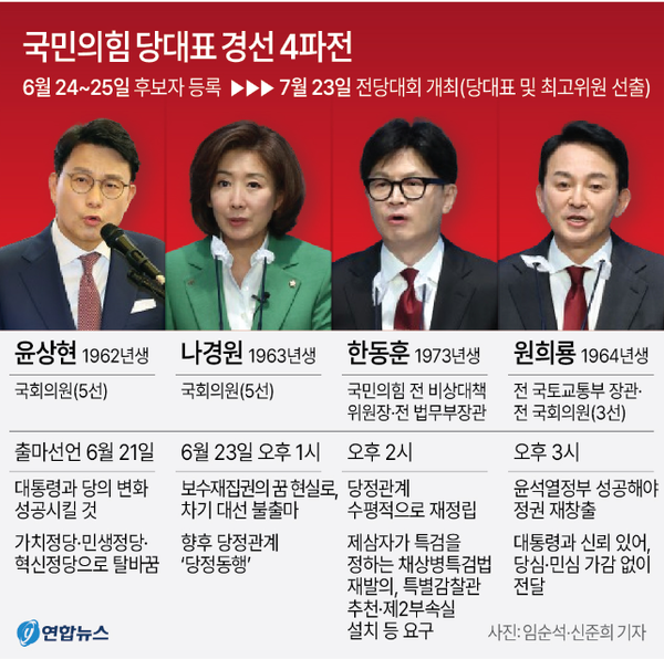 국민의힘 당대표 경선 4파전 [그래픽=연합뉴스]