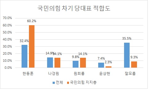 미디어토마토 여론조사(6.24-25일 실시) [자료=뉴스토마토-미디어토마토]