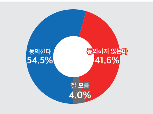 [출처=미디어토마토]