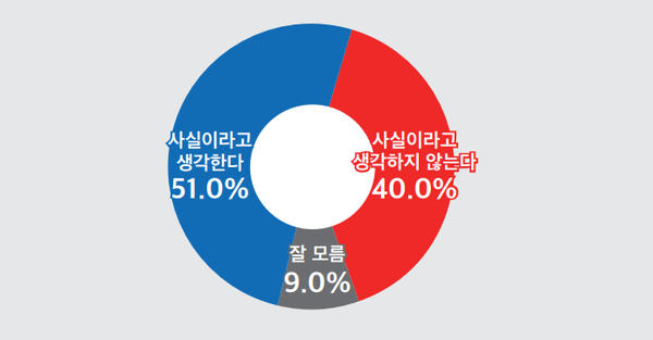 [출처=미디어토마토]