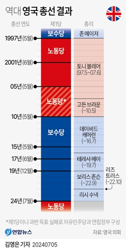[출처=연합뉴스]