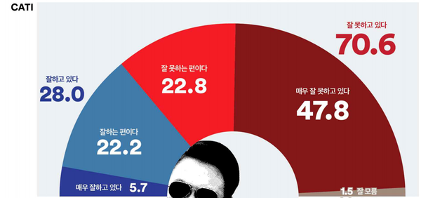 [출처=여론조사꽃]