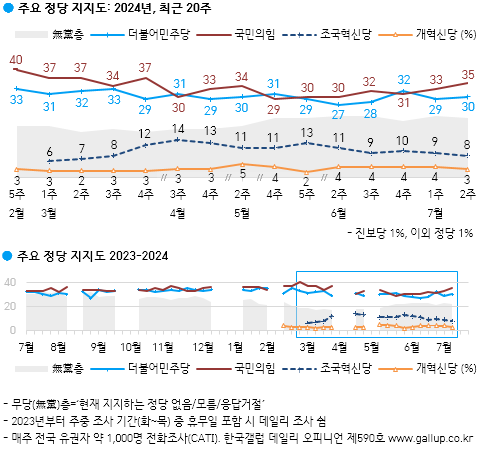 [출처=갤럽]