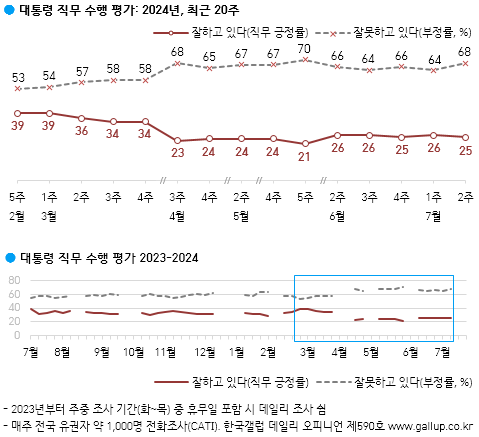 [출처=갤럽]