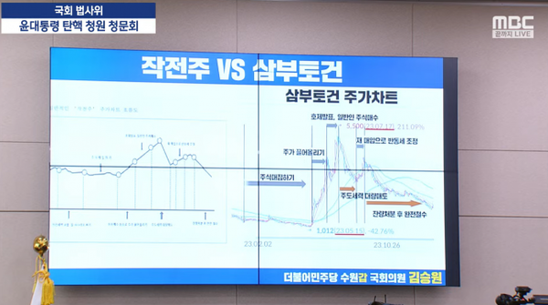 지난 19일 윤 대통령 탄핵 청문회에서 김승원 의원이 삼부토건 주가조작 의혹을 제기하고 있다 [사진=MBC 갈무리]