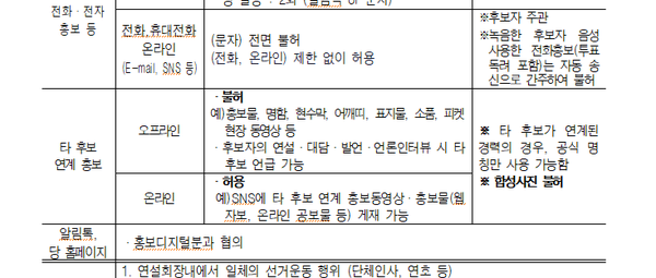 더불어민주당 중앙당선거관리위원회 공명선거분과가 각 후보에게 내린 시도당 합동연설회 및 본경선 선거운동방법 중 일부.