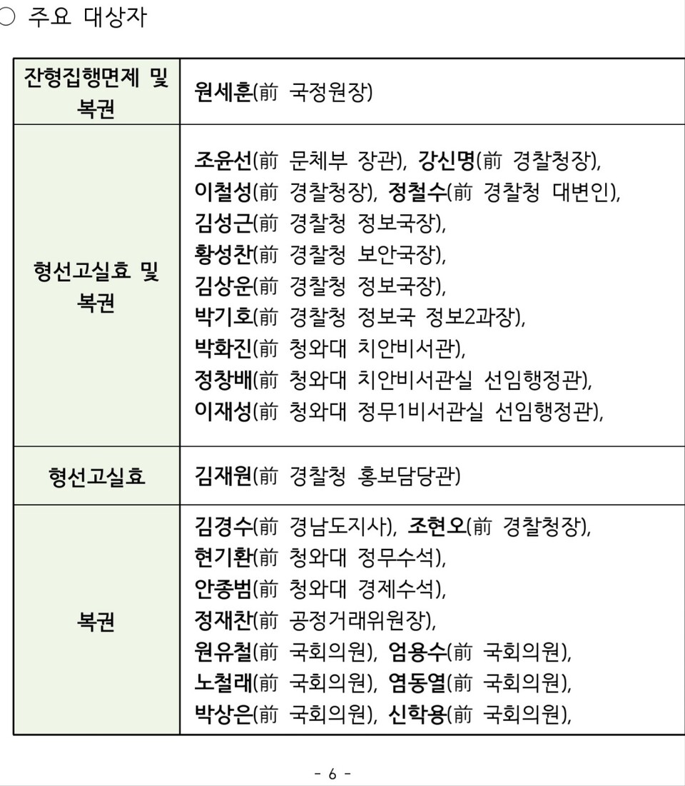 13일 8.15 광복절 특사 및 복권 발표 [출처=법무부 보도자료]