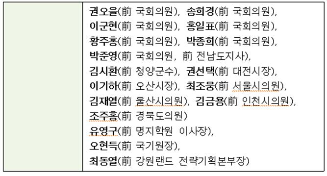  13일 8.15 광복절 특사 및 복권 발표 [출처=법무부 보도자료]