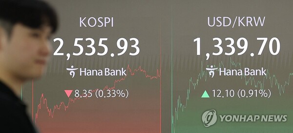 9일 서울 중구 하나은행 딜링룸 현황판에 코스피 지수 종가가 표시돼있다. [사진=연합뉴스]