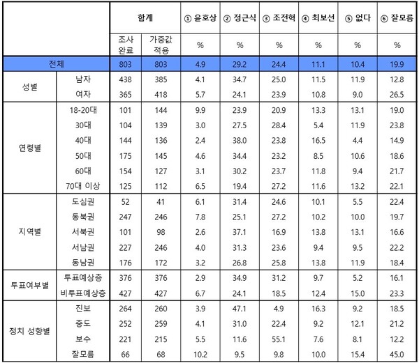 [출처=한길리서치]