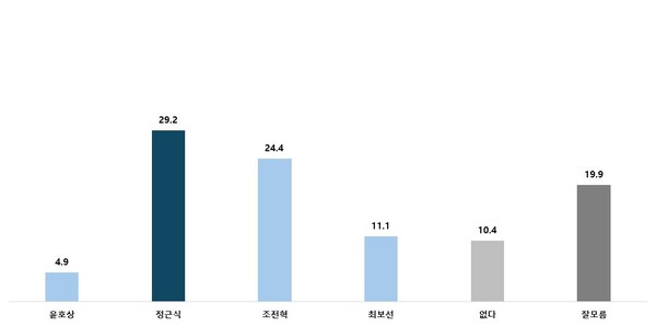 [출처=한길리서치]