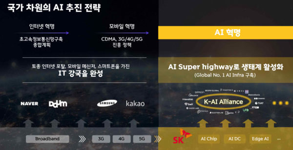한국의 AI 추진전략 현황.[SKT 제공]
