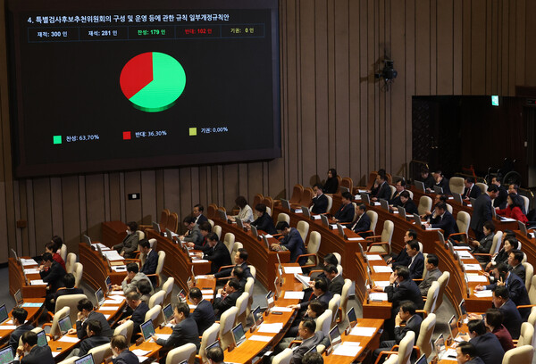 28일 국회 본회의에서 특별검사후보추천위원회의 구성 및 운영 등에 관한 규칙 일부개정규칙안이 통과되고 있다. [사진=연합뉴스]
