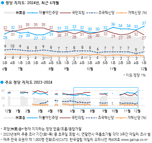 [출처=갤럽]