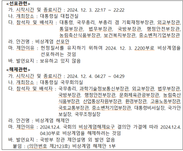 대통령실이 공개한 계엄 선포(3일)와 해제(4일) 국무회의 내용 [사진=행안부]