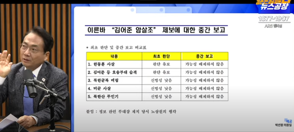 [출처=유튜브 김어준의뉴스공장 방송 갈무리]