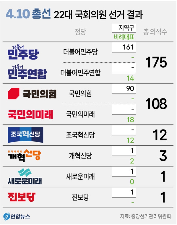 [출처=연합뉴스]