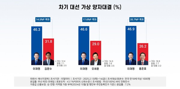 [출처=리얼미터]