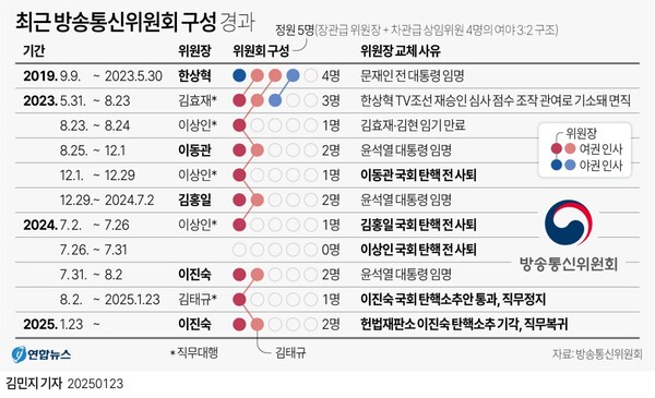 [출처=연합뉴스]