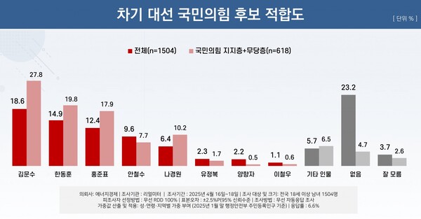 [출처=리얼미터]