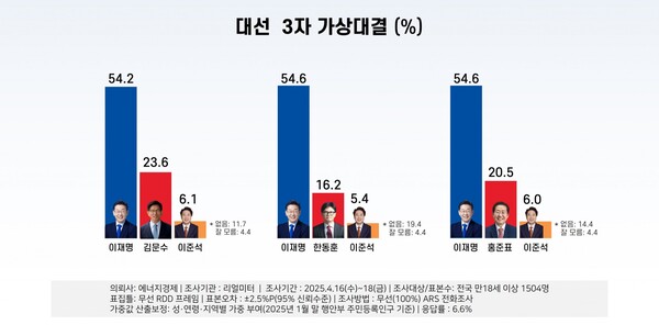 [출처=리얼미터]