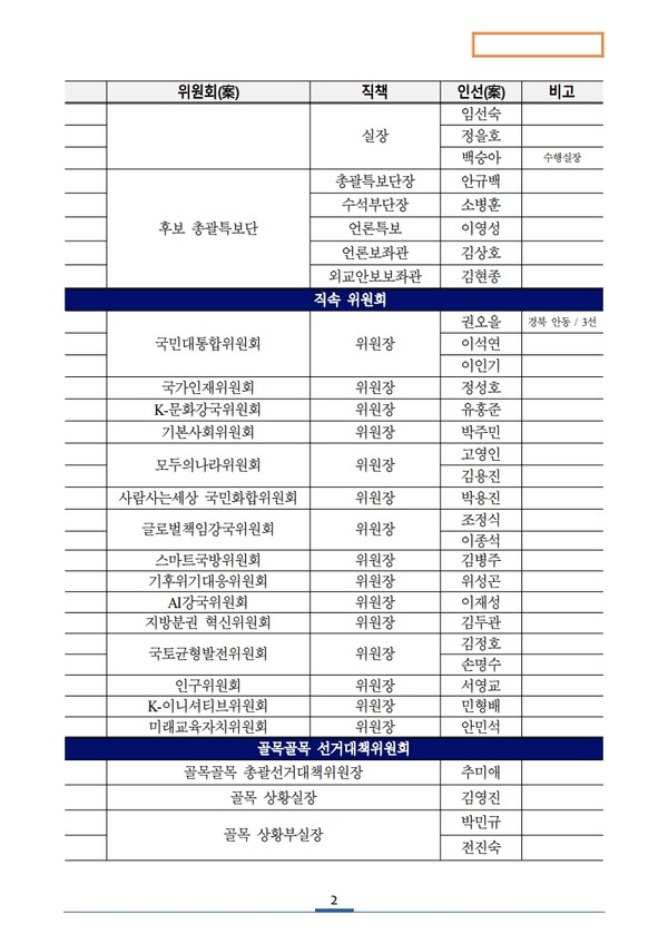 더불어민주당 이재명 후보 대선 선대위 조직도 [출처=민주당 제공]