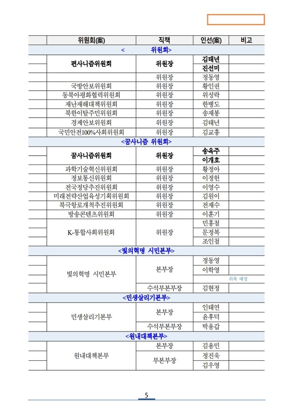 더불어민주당 이재명 후보 대선 선대위 조직도 [출처=민주당 제공]