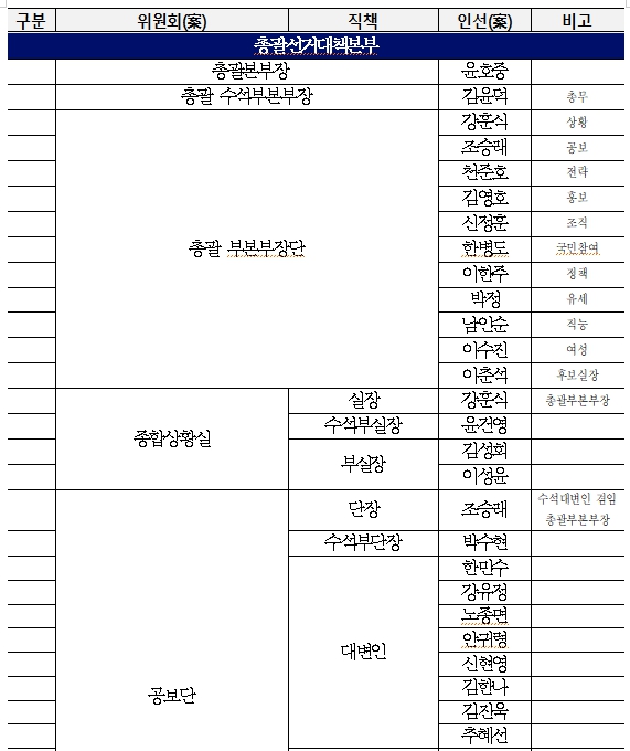 더불어민주당 이재명 후보 대선 선대위 조직도 [출처=민주당 제공]