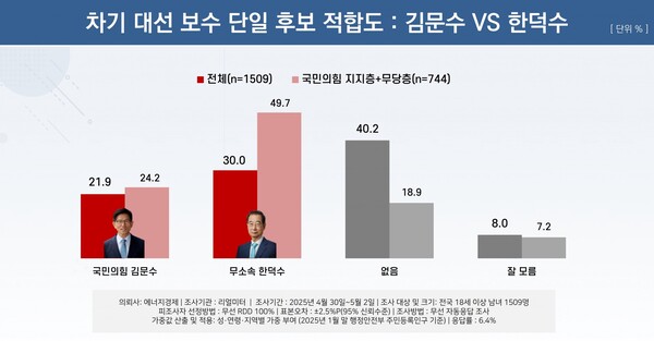 [출처=리얼미터]