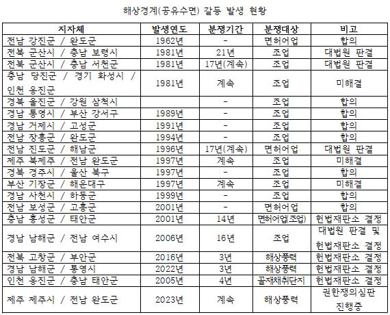 해상경계(공유수면) 갈등 발생 현황_문대림 의원실 제공자료(2024.10)