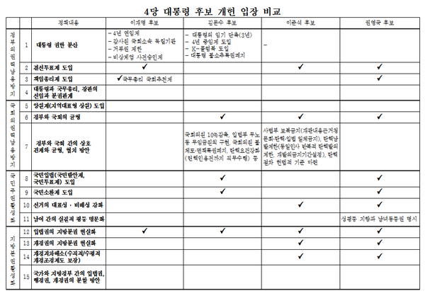 [출처=헌법개정국민행동]
