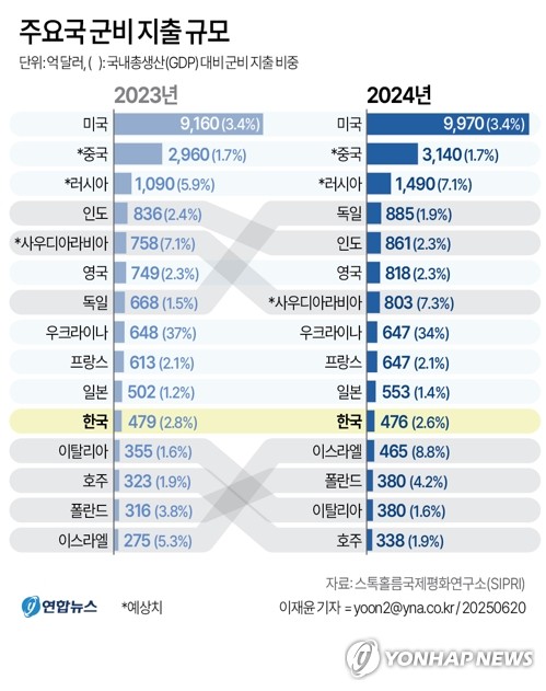 [출처=연합뉴스]