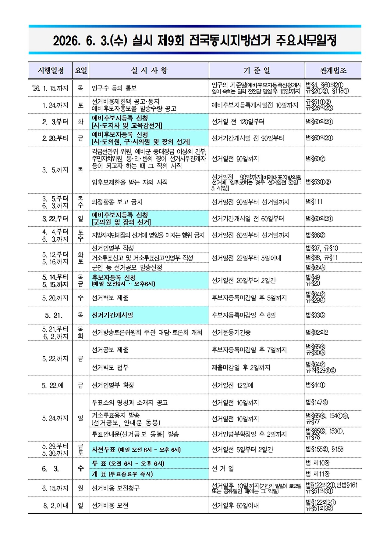 [표=선관위 제공]