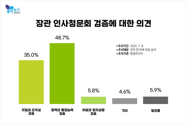 [그래프=폴리뉴스]