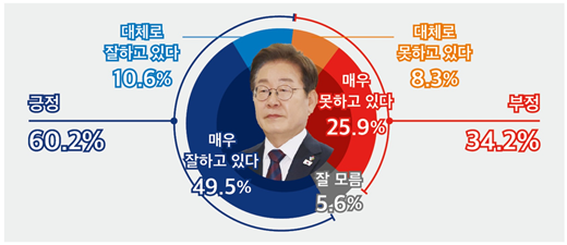 2025.07.10 [출처=미디어토마토]