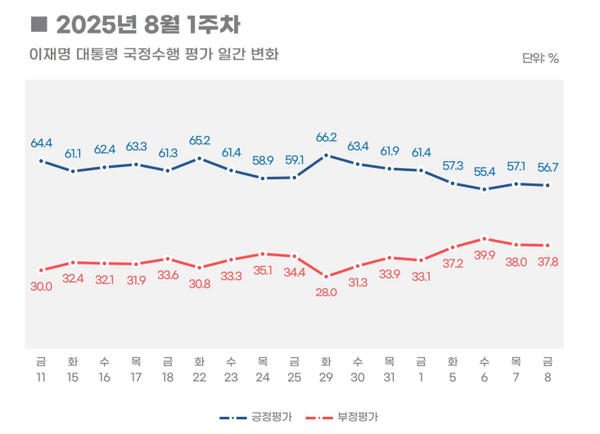 [제공=리얼미터]