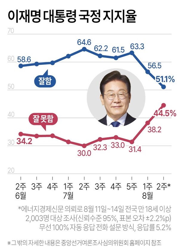 [그래픽=연합뉴스]