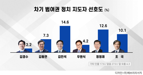 [사진=에브리뉴스]