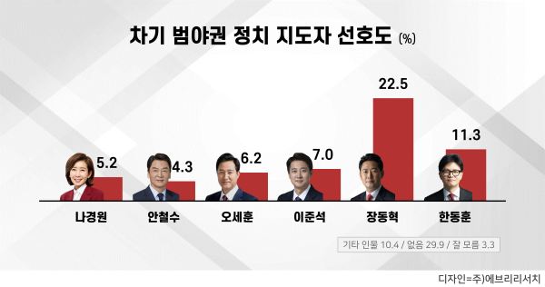 [사진=에브리뉴스]