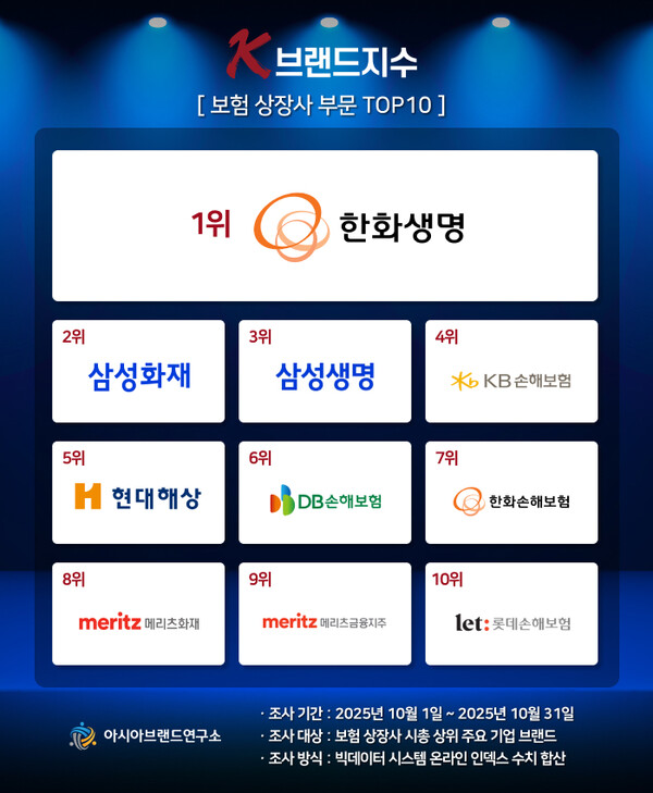 이미지=아시아브랜드연구소