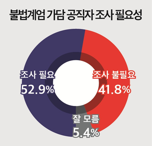 2025.11.20 [출처=미디어토마토]