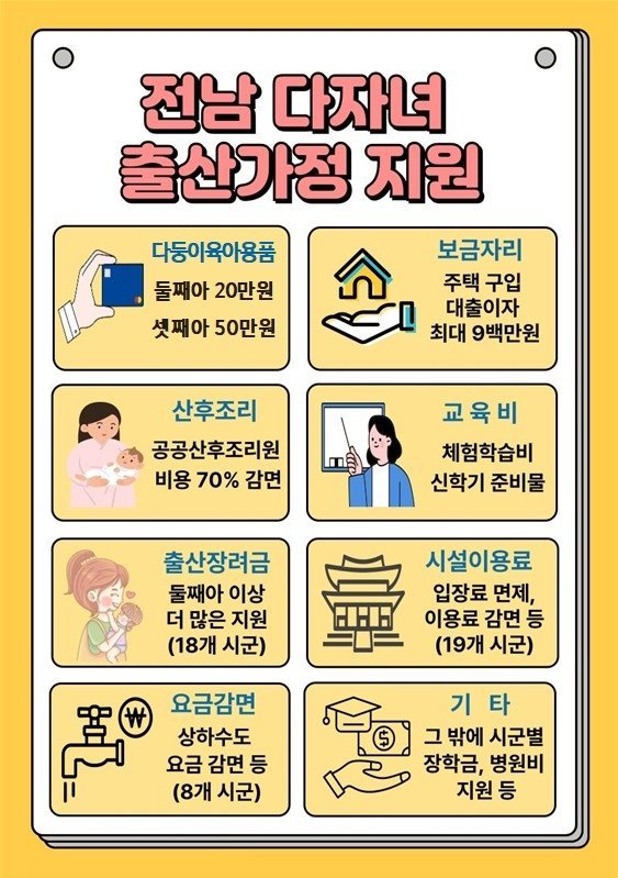 ▲ 전남 다자녀 출산가정 지원 홍보물( 사진= 전남도 제공)