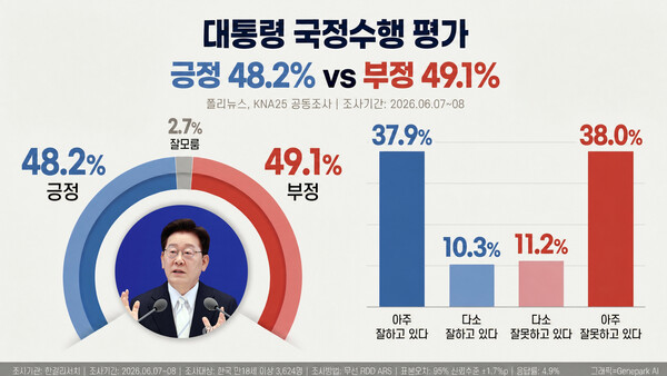 [그래프=AI 생성]