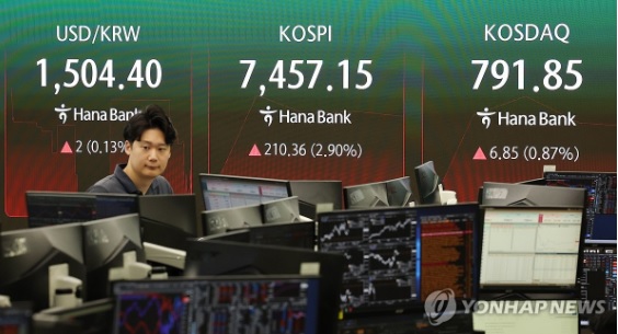 코스피가 이틀 연속 급락을 딛고 반등한 9일 서울 중구 하나은행 본점 딜링룸 현황판에 코스피와 코스닥, 원/달러 환율이 표시되고 있다. 코스피 지수는 개장부터 전장 대비 239.85포인트(3.31%) 오른 7,486.64로 출발해 상승세를 이어가고 있다. 코스닥도 전날보다 9.03포인트(1.15%) 오른 794.03이다. [사진=연합뉴스]