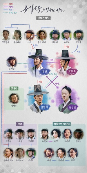 '<b>세작 매혹된 자들</b>' 인물관계도 조정석X신세경, 한층 잔혹하고 격정적인 멜로...