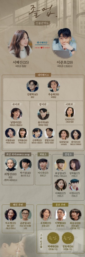 드라마 '<b>졸업</b>' 인물관계도, 9인 9색 대치동 사람들...몇부작?