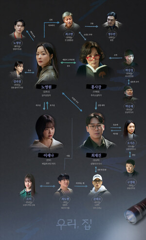'우리 집' 인물관계도, <b>김남희</b> 사망의 내막과 진실은? "충격적 반전"...몇부작...