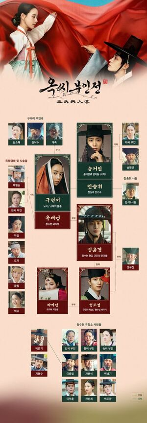 '옥씨부인전' 인물<b>관계</b>도 <b>추영우</b>, 천상계 예인→<b>임지연</b> 향한 로맨티스트...
