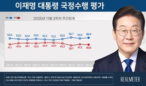 尹대통령 지지율 55.9%, 해외 순방 효과