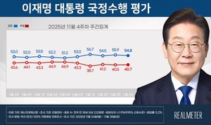尹 대통령 지지율 소폭 하락 54.8%